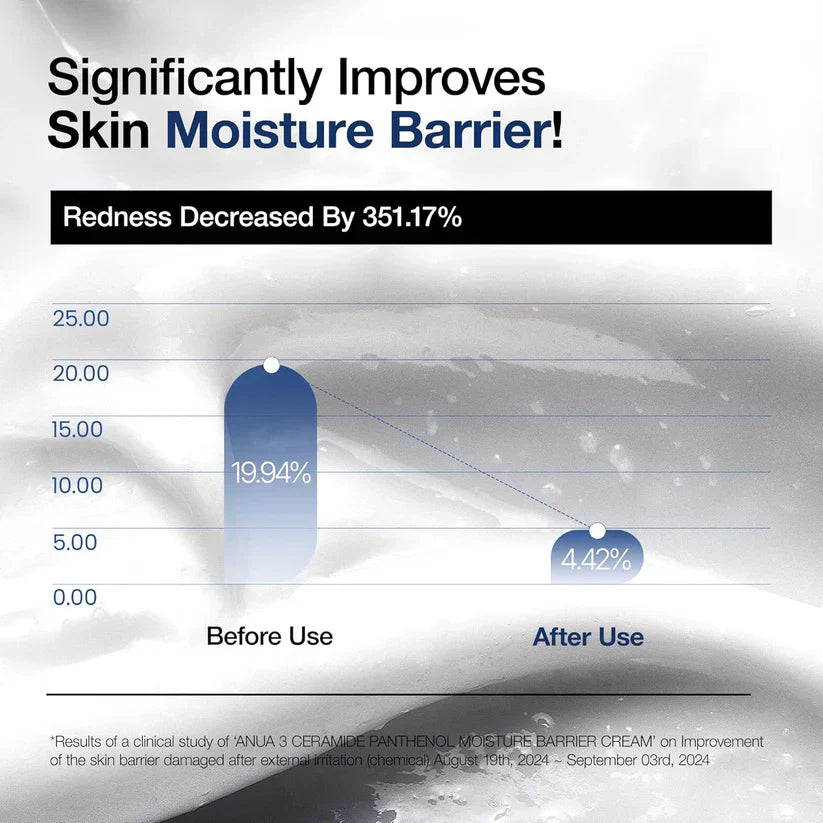 ANUA 3 Ceramida Pantenol Creme Barreira Hidratante 100ml - imagem 4