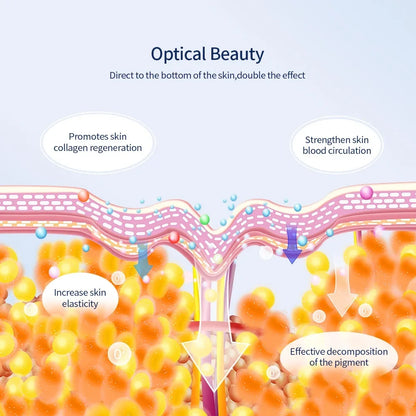 AuraLuz — Máscara Facial LED 7 Cores