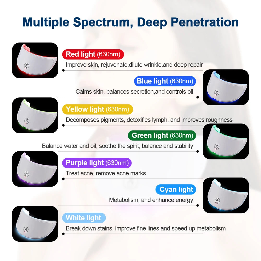 AuraLuz — Máscara Facial LED 7 Cores